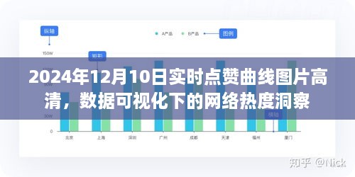 数据可视化下的网络热度洞察，高清实时点赞曲线图片揭示2024年12月10日网络热度