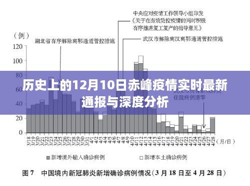 赤峰疫情实时通报与深度分析，历史视角下的12月10日数据报告