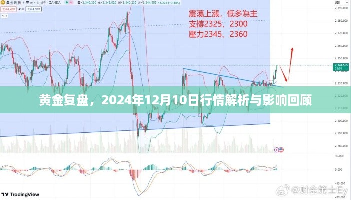 黄金复盘解析，回顾行情与影响，展望2024年12月10日展望