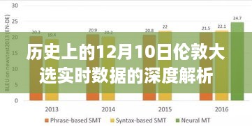 伦敦大选实时数据深度解析，聚焦历史性的12月10日大选数据