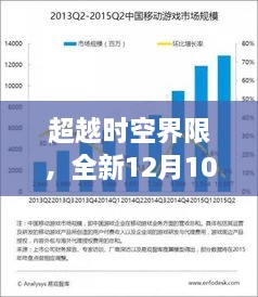 超越时空界限，全新实时时间函数科技产品引领未来，12月10日科技新品发布