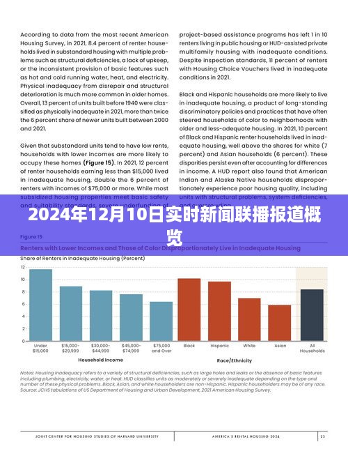 2024年12月10日新闻联播报道概览