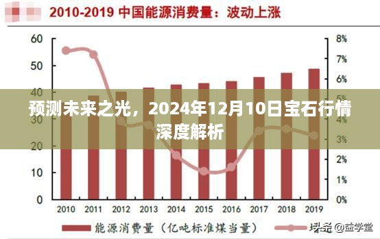 深度解析，预测未来宝石行情，洞悉未来市场之光——2024年12月10日宝石行情展望