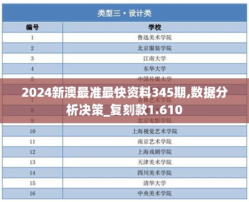 2024新澳最准最快资料345期,数据分析决策_复刻款1.610