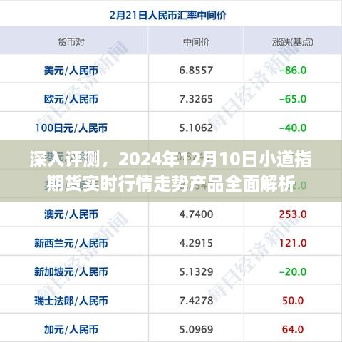 2024年12月10日小道指期货实时行情走势产品全面解析与深入评测