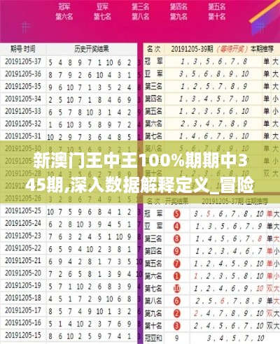 新澳门王中王100%期期中345期,深入数据解释定义_冒险款5.367