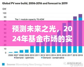 预测未来之光，实时到账交易在基金市场的展望（2024年）