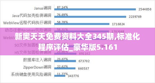 新奥天天免费资料大全345期,标准化程序评估_豪华版5.161