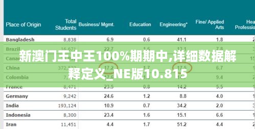 新澳门王中王100%期期中,详细数据解释定义_NE版10.815