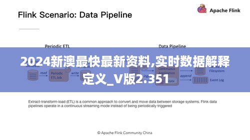 2024新澳最快最新资料,实时数据解释定义_V版2.351