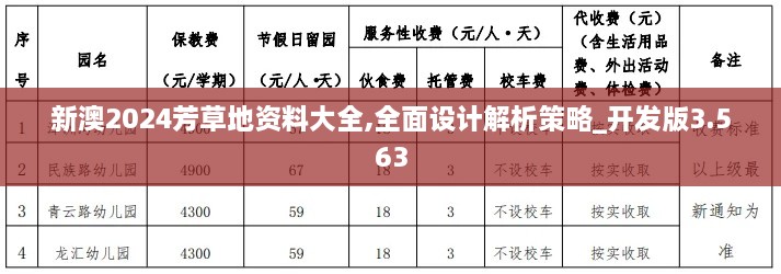 新澳2024芳草地资料大全,全面设计解析策略_开发版3.563