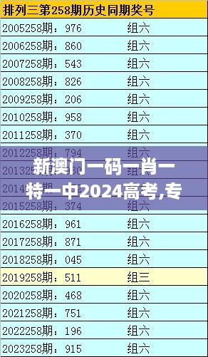 新澳门一码一肖一特一中2024高考,专家解析说明_Advance14.778