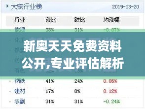 新奥天天免费资料公开,专业评估解析_PalmOS19.121