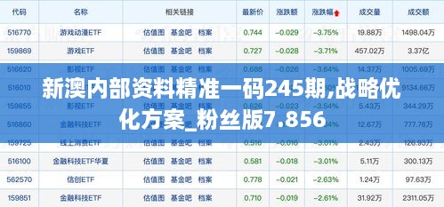 新澳内部资料精准一码245期,战略优化方案_粉丝版7.856