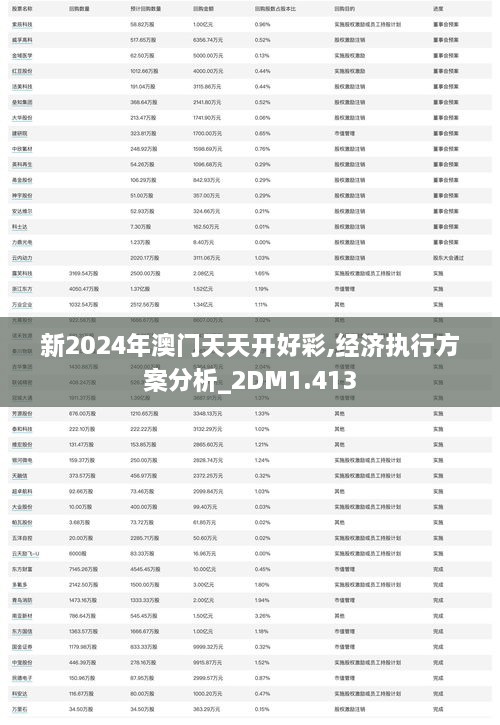 新2024年澳门天天开好彩,经济执行方案分析_2DM1.413