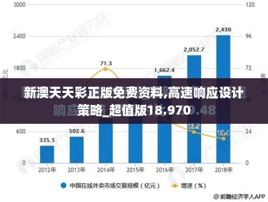 新澳天天彩正版免费资料,高速响应设计策略_超值版18.970