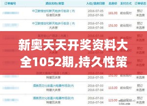 新奥天天开奖资料大全1052期,持久性策略解析_Z9.722