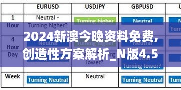 2024新澳今晚资料免费,创造性方案解析_N版4.527