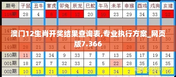 澳门12生肖开奖结果查询表,专业执行方案_网页版7.366