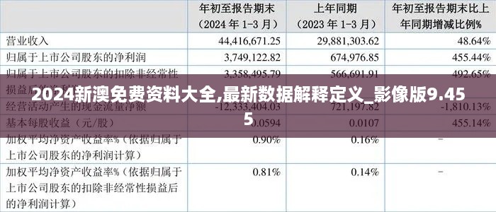 2024新澳免费资料大全,最新数据解释定义_影像版9.455