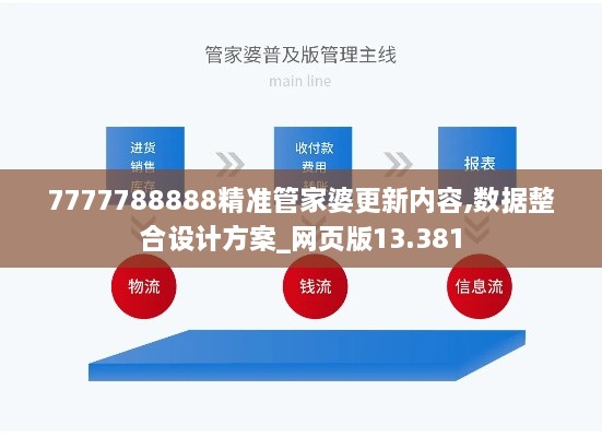 7777788888精准管家婆更新内容,数据整合设计方案_网页版13.381