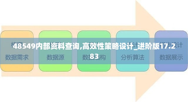 48549内部资料查询,高效性策略设计_进阶版17.283