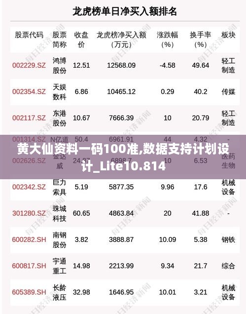 黄大仙资料一码100准,数据支持计划设计_Lite10.814