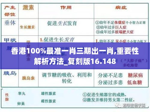 香港100%最准一肖三期出一肖,重要性解析方法_复刻版16.148