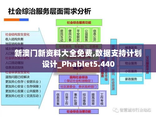 新澳门新资料大全免费,数据支持计划设计_Phablet5.440