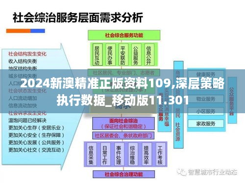 2024新澳精准正版资料109,深层策略执行数据_移动版11.301