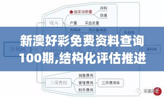 新澳好彩免费资料查询100期,结构化评估推进_网页版14.512