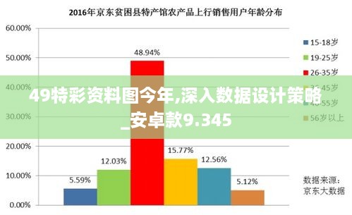 49特彩资料图今年,深入数据设计策略_安卓款9.345