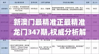 新澳门最精准正最精准龙门347期,权威分析解释定义_储蓄版2.431