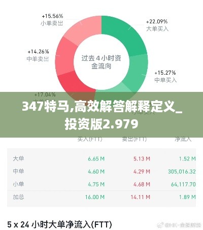 347特马,高效解答解释定义_投资版2.979