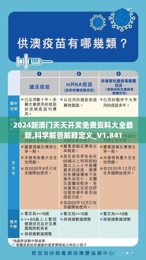 2024新澳门天天开奖免费资料大全最新,科学解答解释定义_V1.841