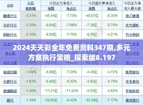 2024天天彩全年免费资料347期,多元方案执行策略_探索版8.197