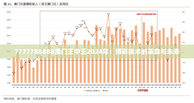 7777788888澳门王中王2024年：博彩技术的革命与未来