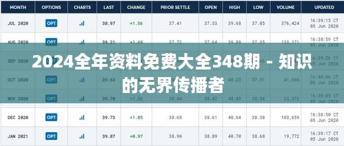 2024全年资料免费大全348期 - 知识的无界传播者