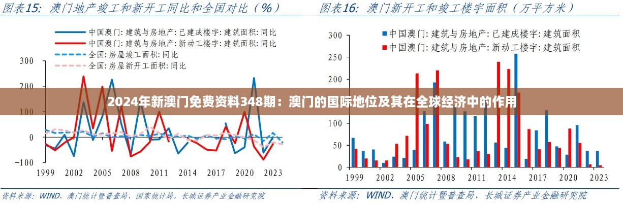 2024年新澳门免费资料348期：澳门的国际地位及其在全球经济中的作用