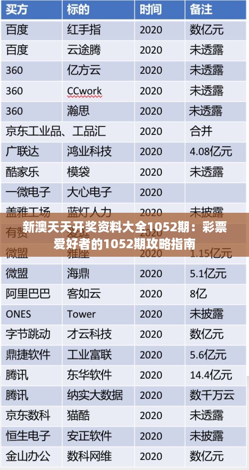 新澳天天开奖资料大全1052期：彩票爱好者的1052期攻略指南