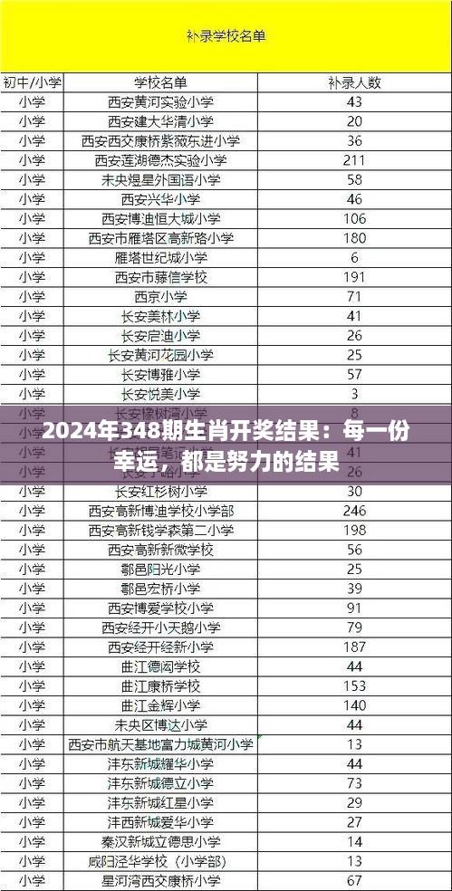 2024年348期生肖开奖结果：每一份幸运，都是努力的结果