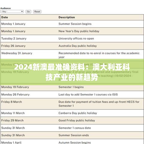 2024新澳最准确资料：澳大利亚科技产业的新趋势