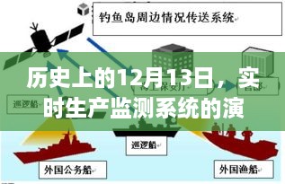 实时生产监测系统的演变与影响，历史上的12月13日回顾