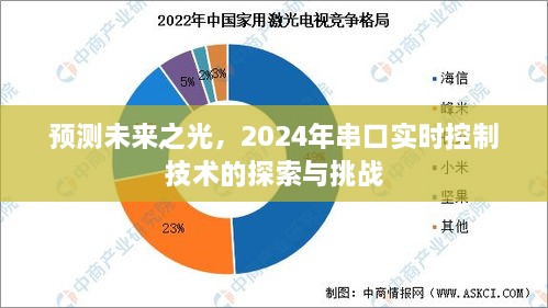 2024年串口实时控制技术的探索与挑战，预测未来之光