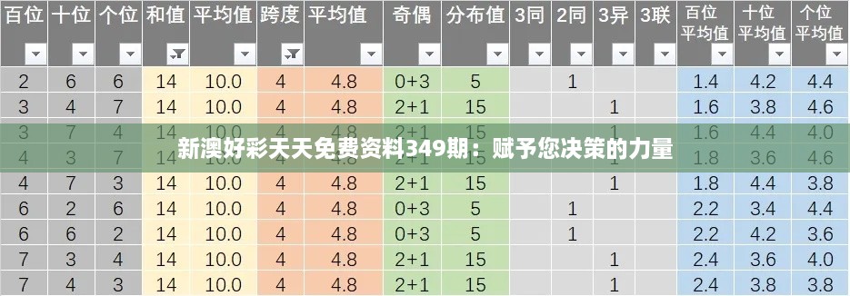 新澳好彩天天免费资料349期：赋予您决策的力量