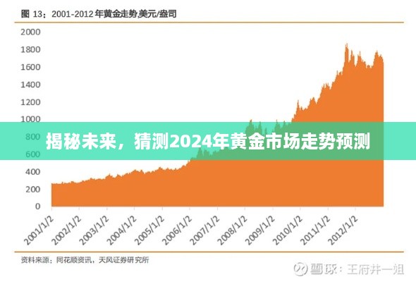 揭秘未来黄金市场走势，预测2024年黄金市场动向