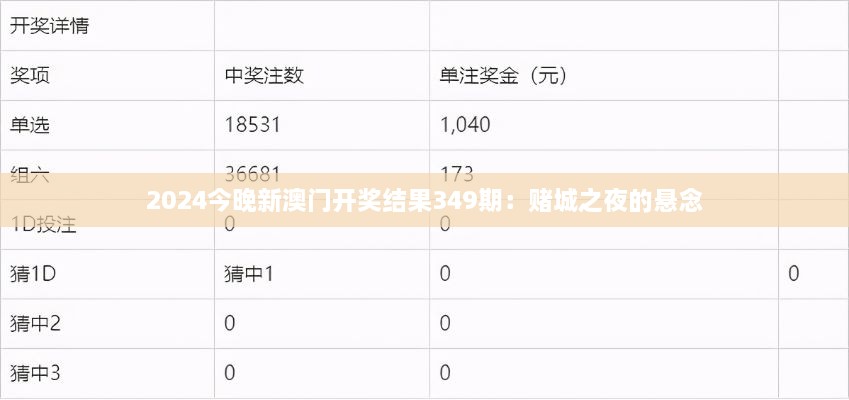 2024今晚新澳门开奖结果349期：赌城之夜的悬念
