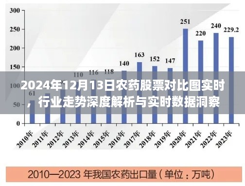 农药股票行业深度解析，实时数据洞察与走势对比图分析（2024年12月13日）