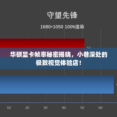 华硕显卡帧率揭秘，小巷深处的视觉盛宴体验店