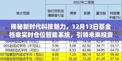 揭秘新时代科技魅力，基金档案智能系统引领未来投资风潮，实时仓位调整洞悉市场趋势（12月13日）